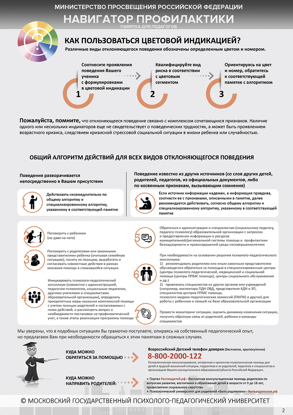 Инструкции и памятки сотрудникам — ГАПОУ СО 